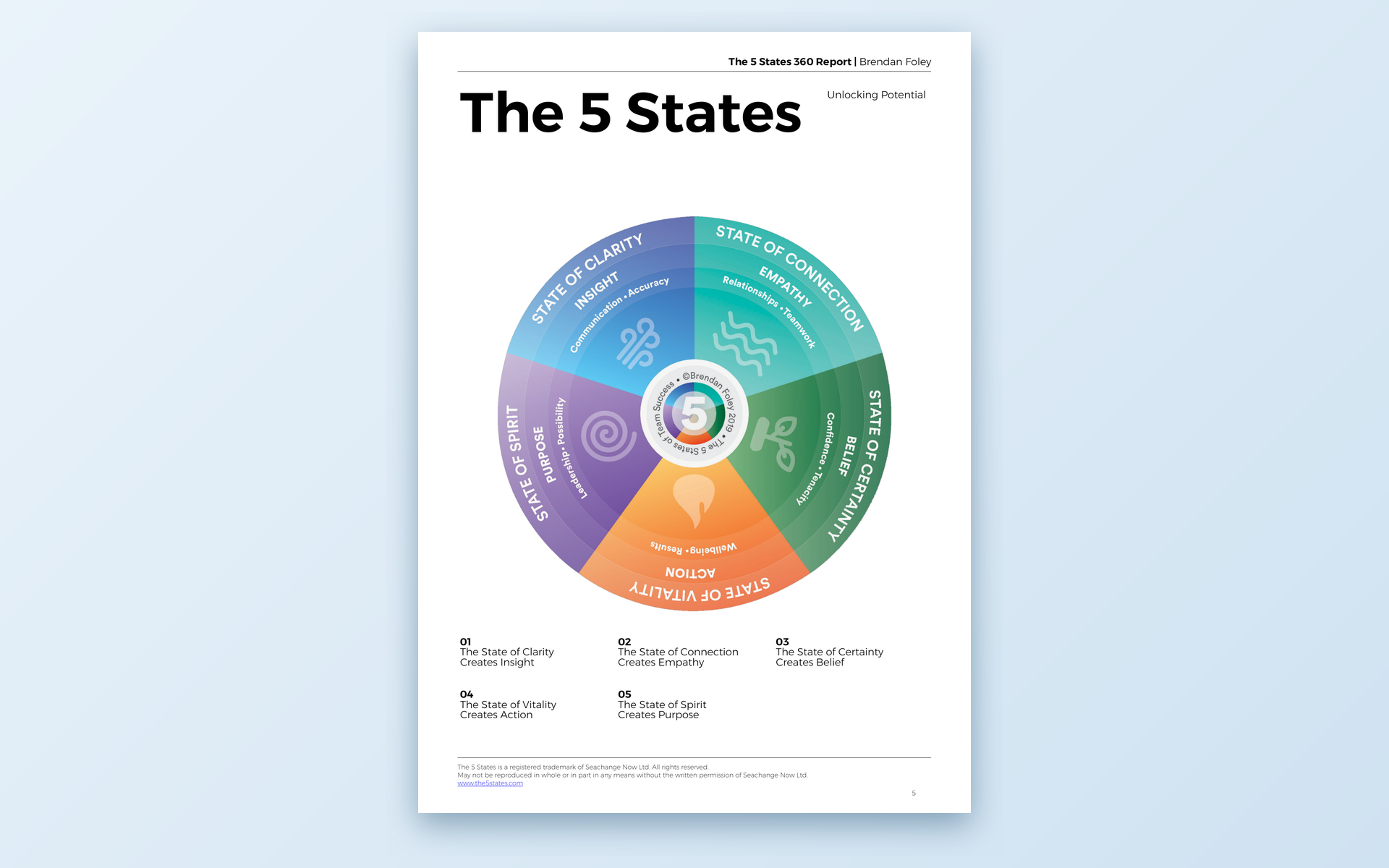 The 5 States overview wheel