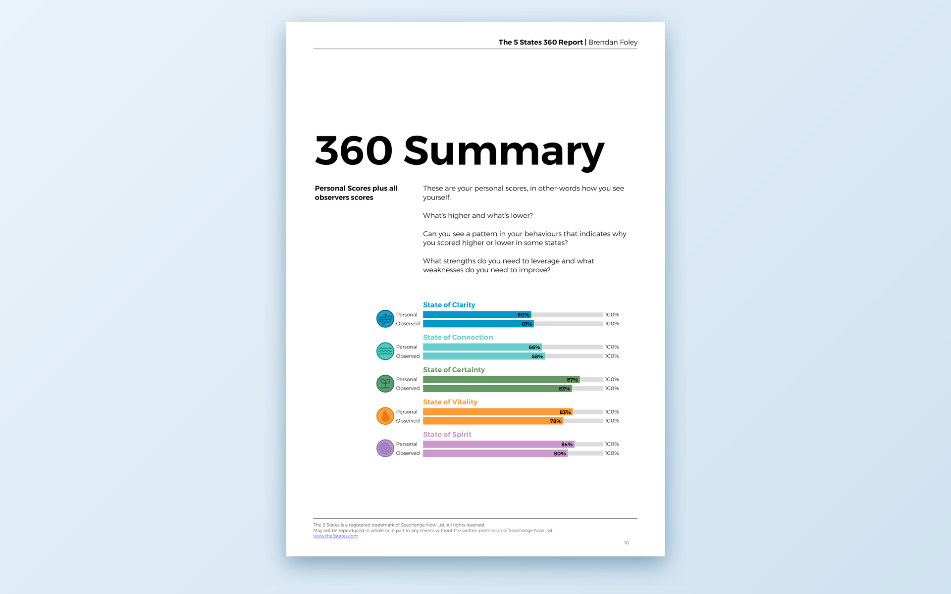 360 Summary comparing personal scores with all observers