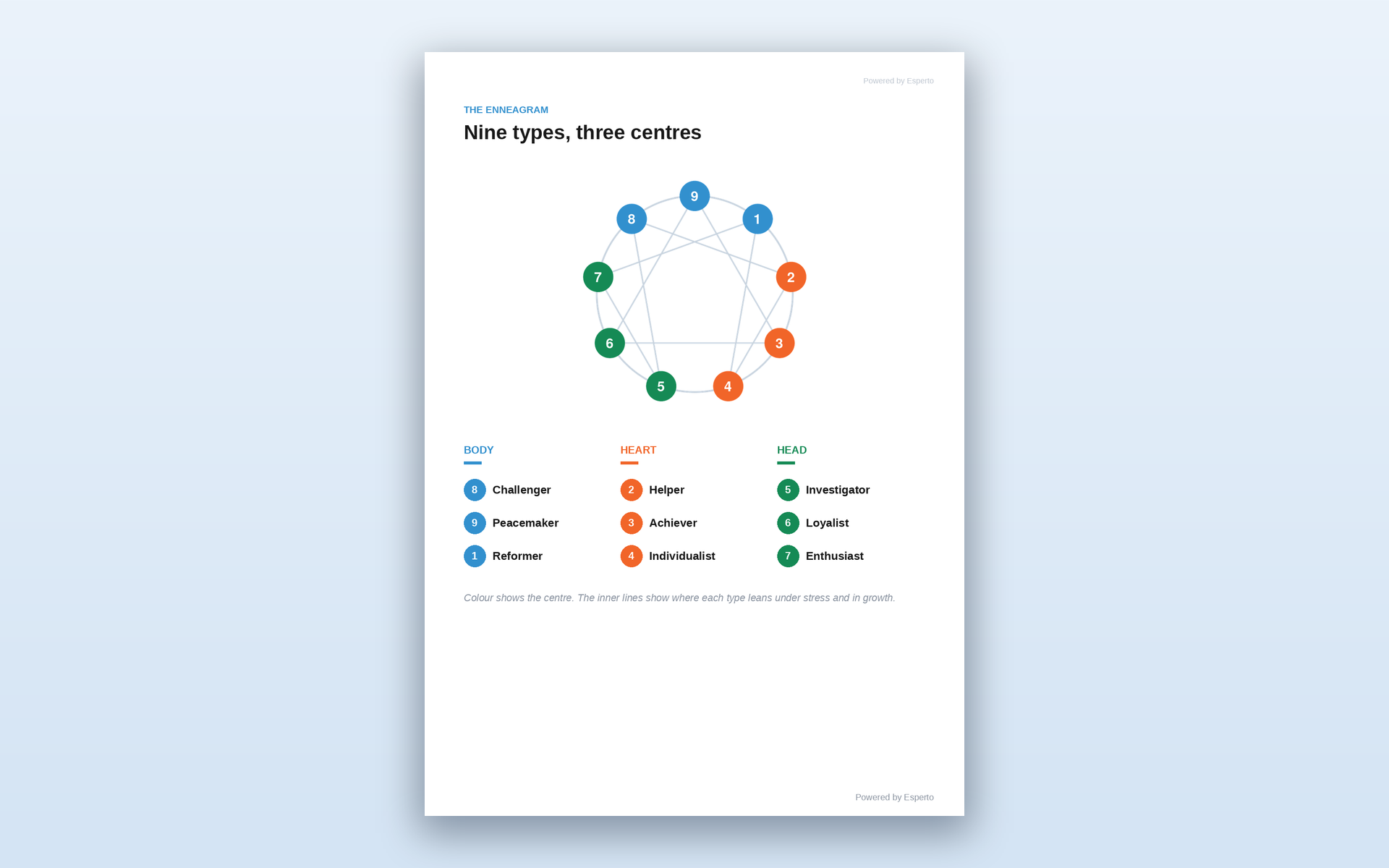 The full Enneagram diagram with all nine positions