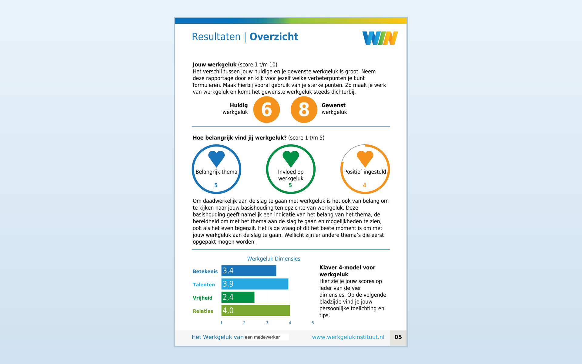 Work-happiness overview with current and desired score