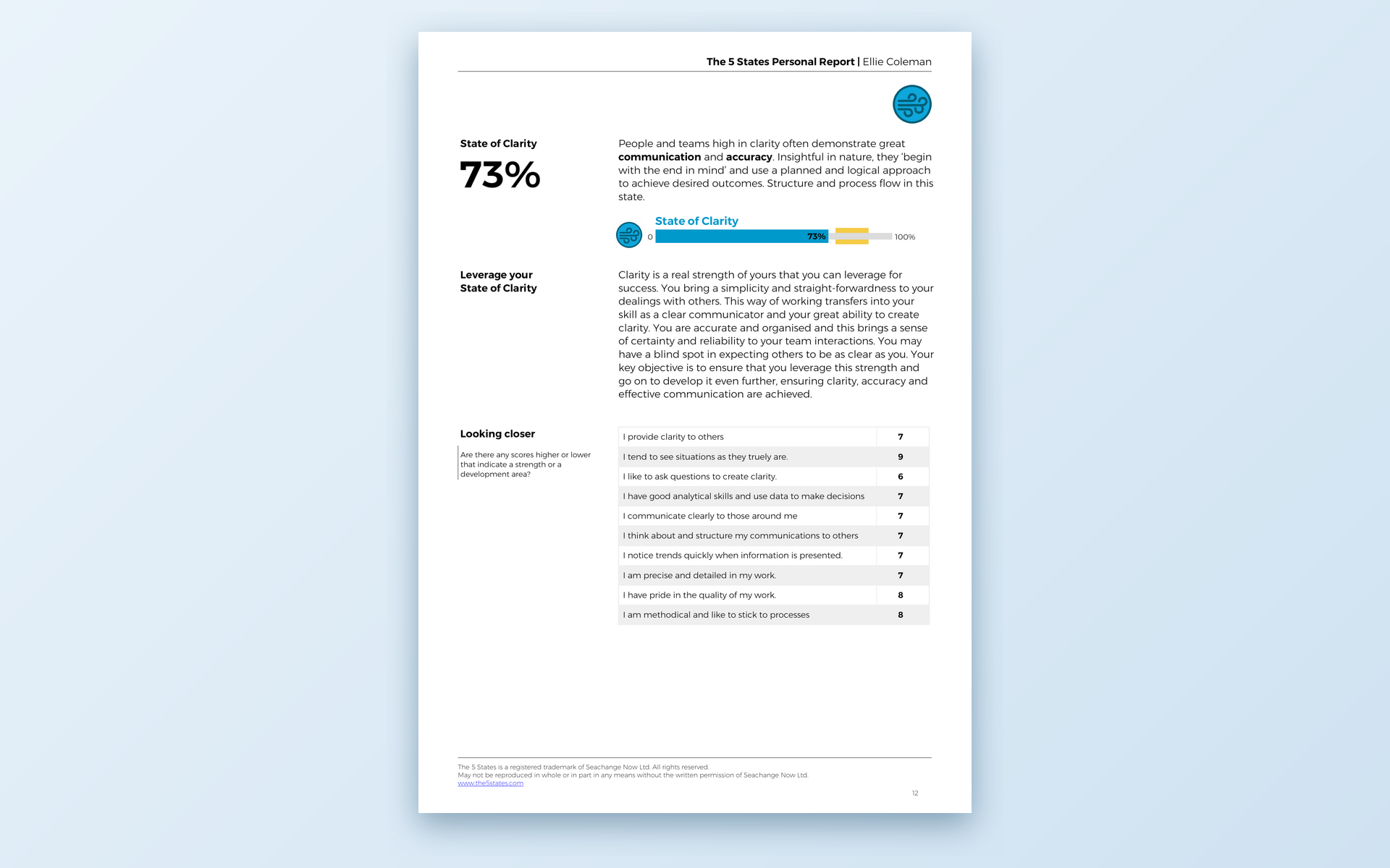 State of Clarity detail page with score and analysis