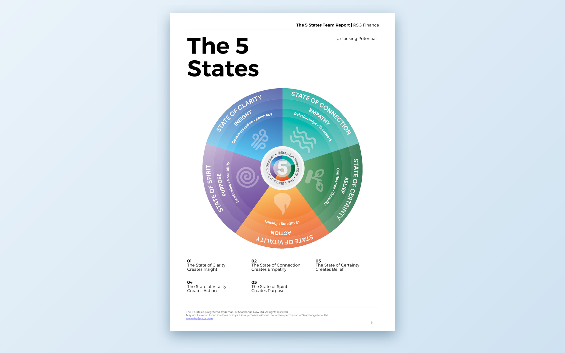 The 5 States overview wheel
