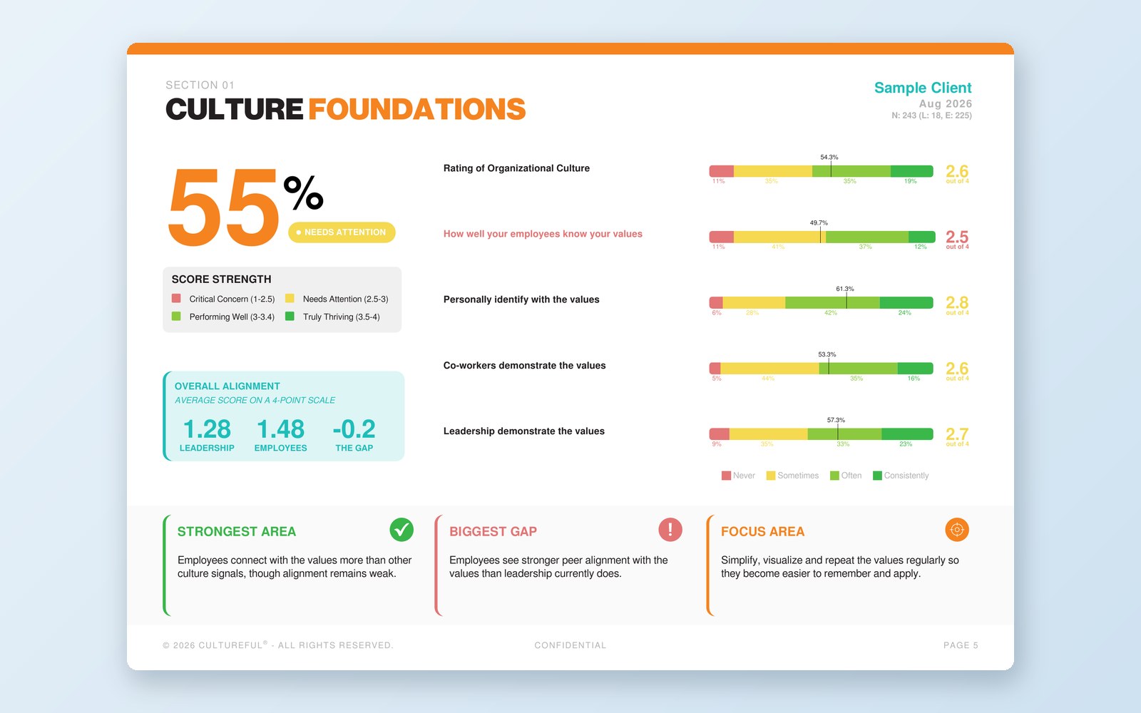 Culture Foundations section of the Culture Clarity report