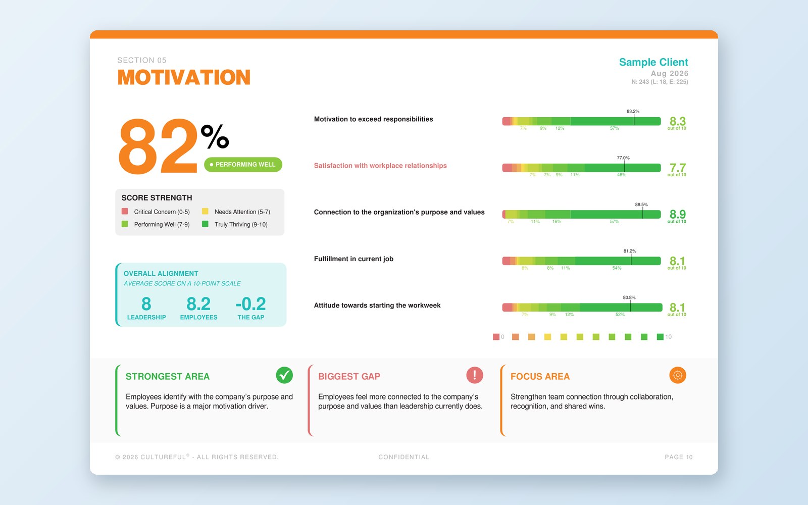 Motivation section of the Culture Clarity report