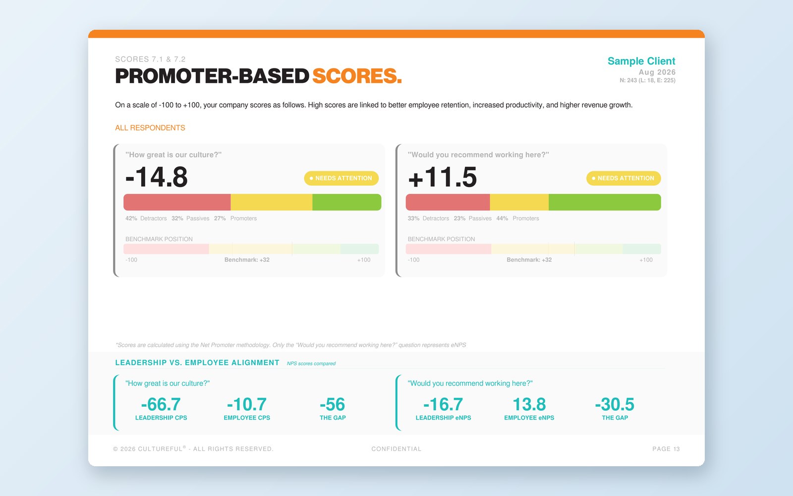 Culture NPS and Employee NPS in the Culture Clarity report