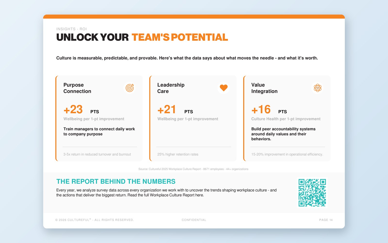 Insights and ROI page of the Culture Clarity report