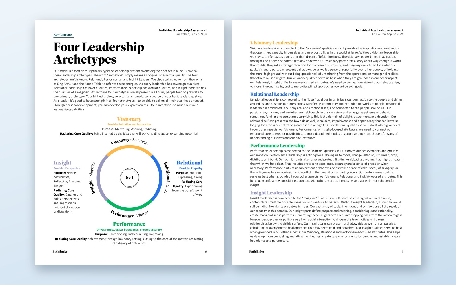 Pathfinder report: the four leadership archetypes, and what each of them drives