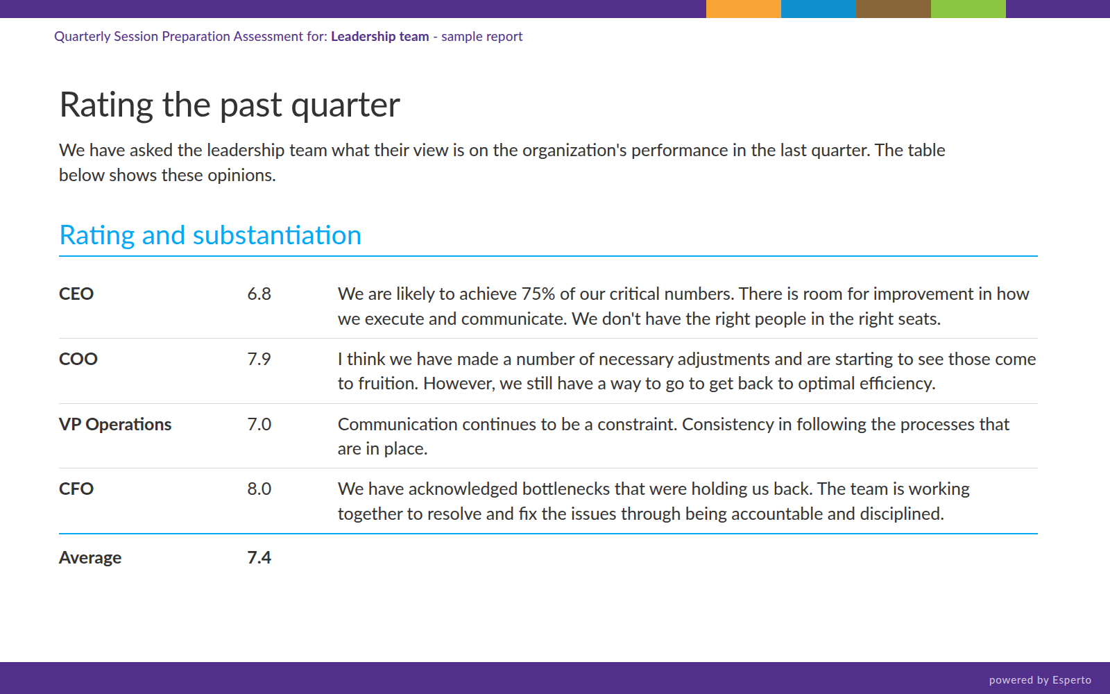 Report page: each leader rates the past quarter and explains the score