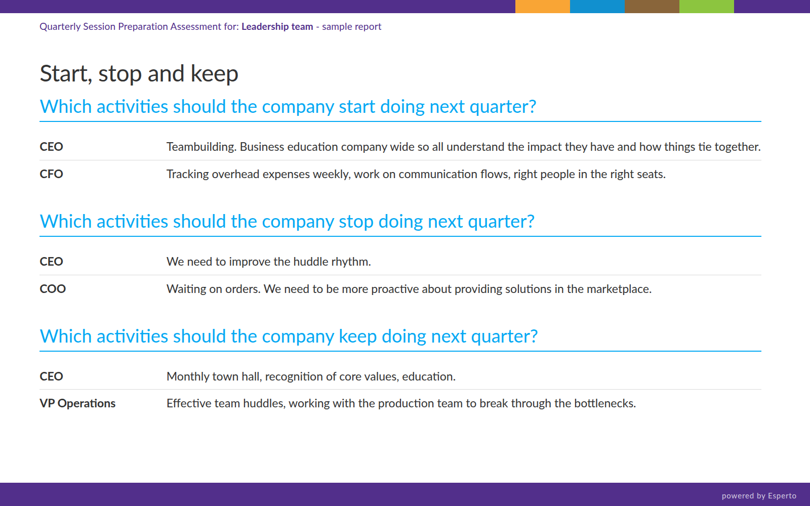 Report page: what the team wants to start, stop and keep doing next quarter