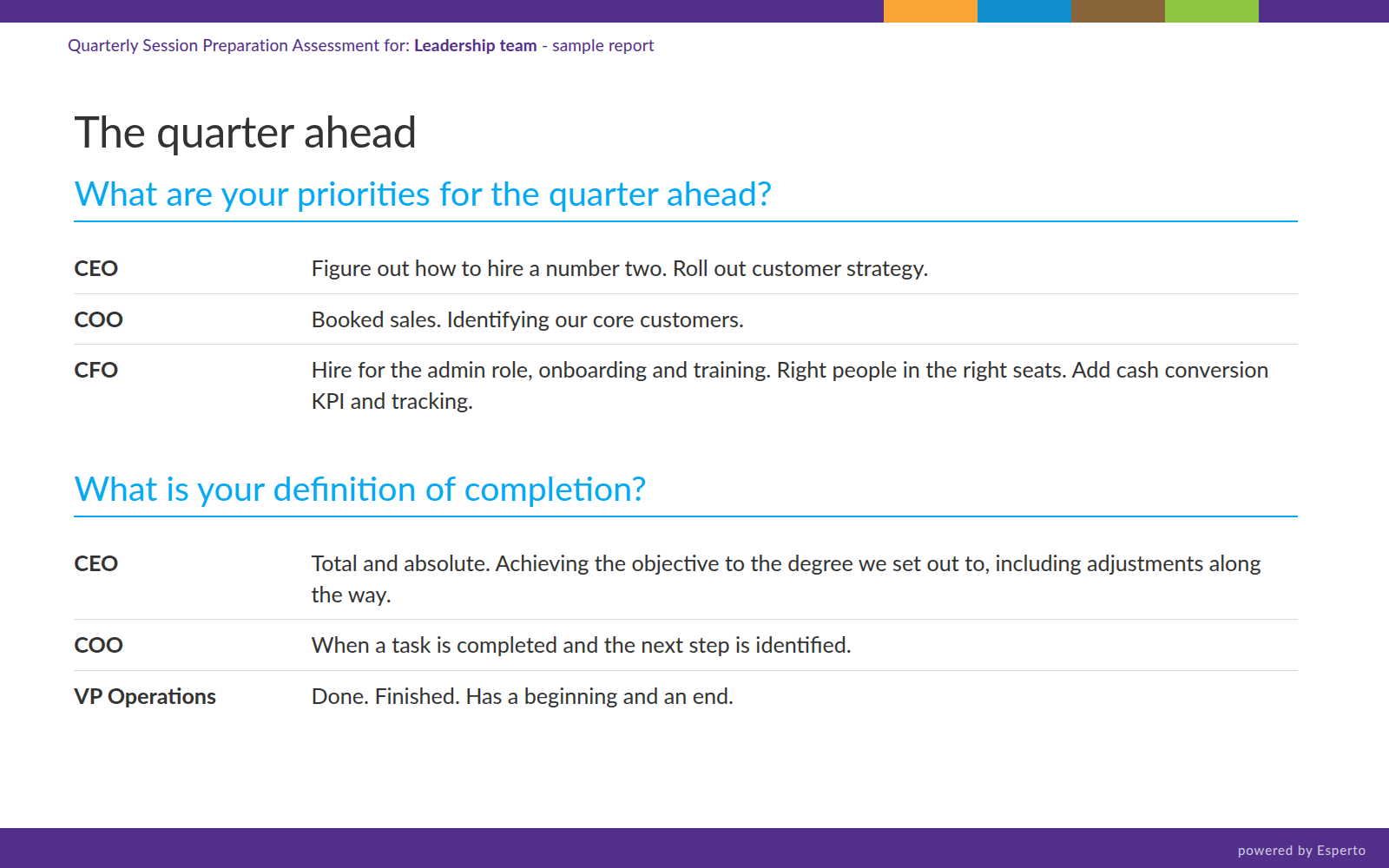 Report page: priorities for the quarter ahead and each leader's definition of completion